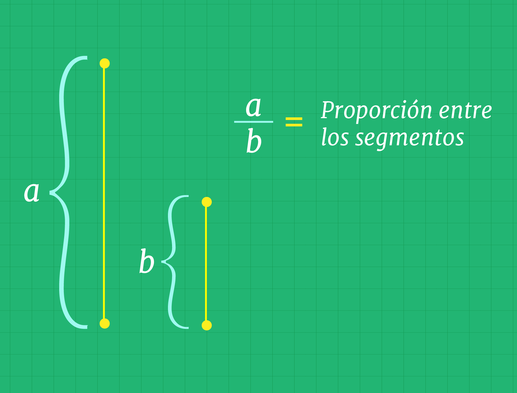 Proporción entre los segmentos a y b