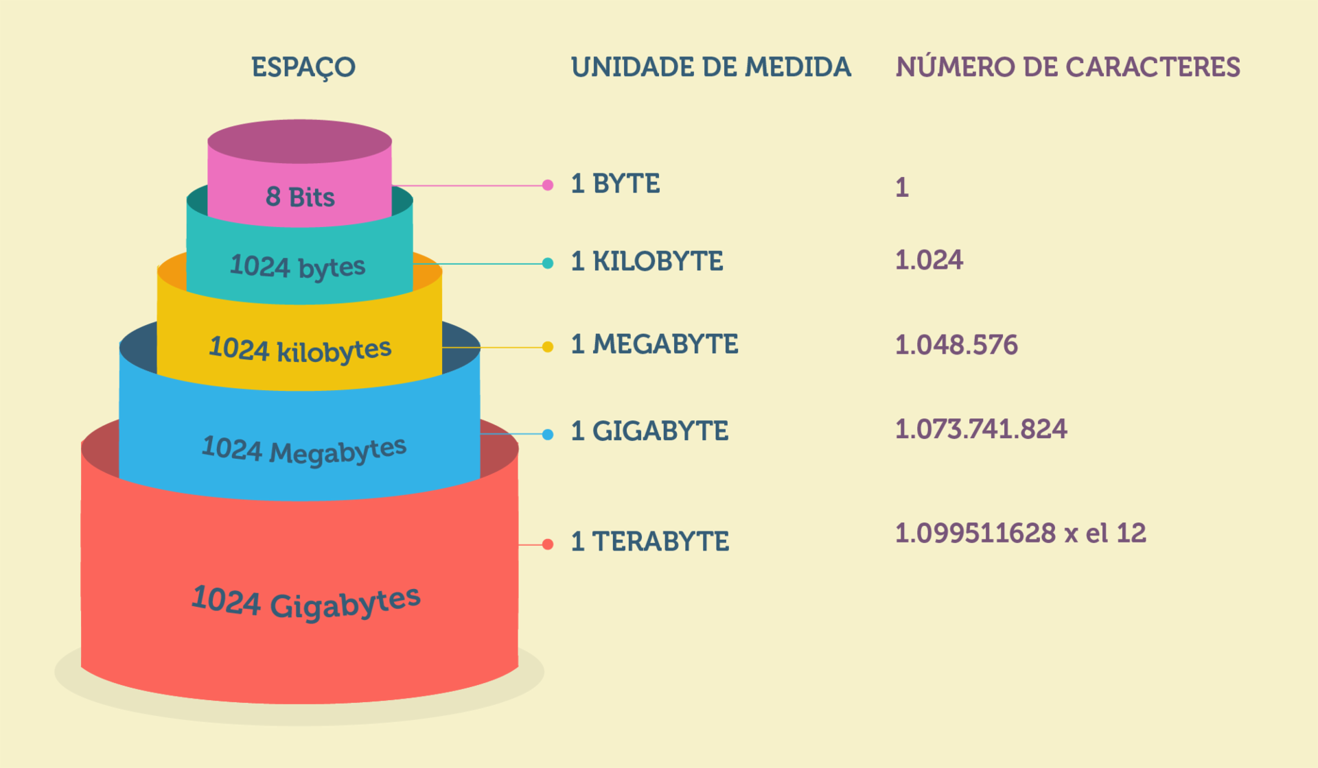 O Que É Unidade De Armazenamento Cite 3 Exemplos