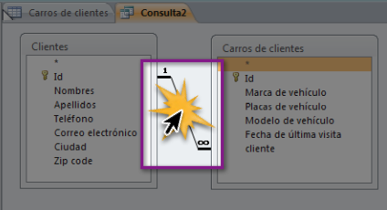 Línea de combinación de tablas.