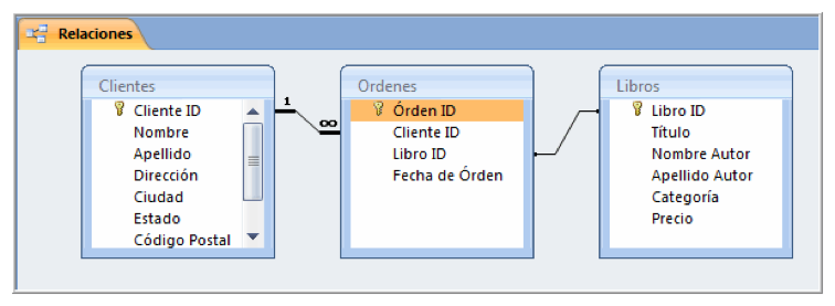 Diagrama de Relación de Tablas en Access