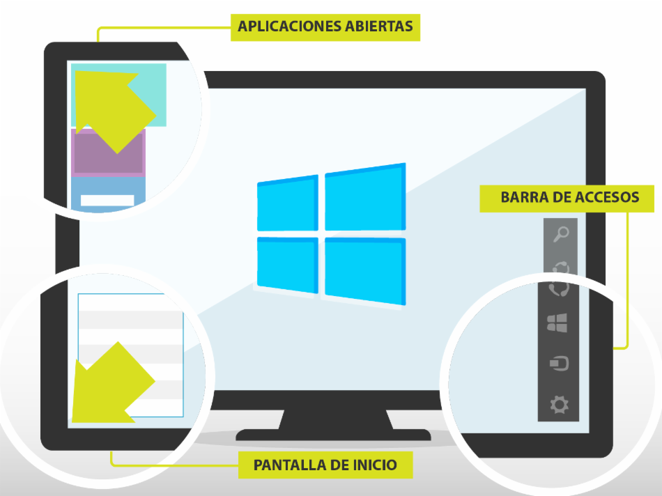 Ilustración de las funciones de las esquinas activas de Windows 8.