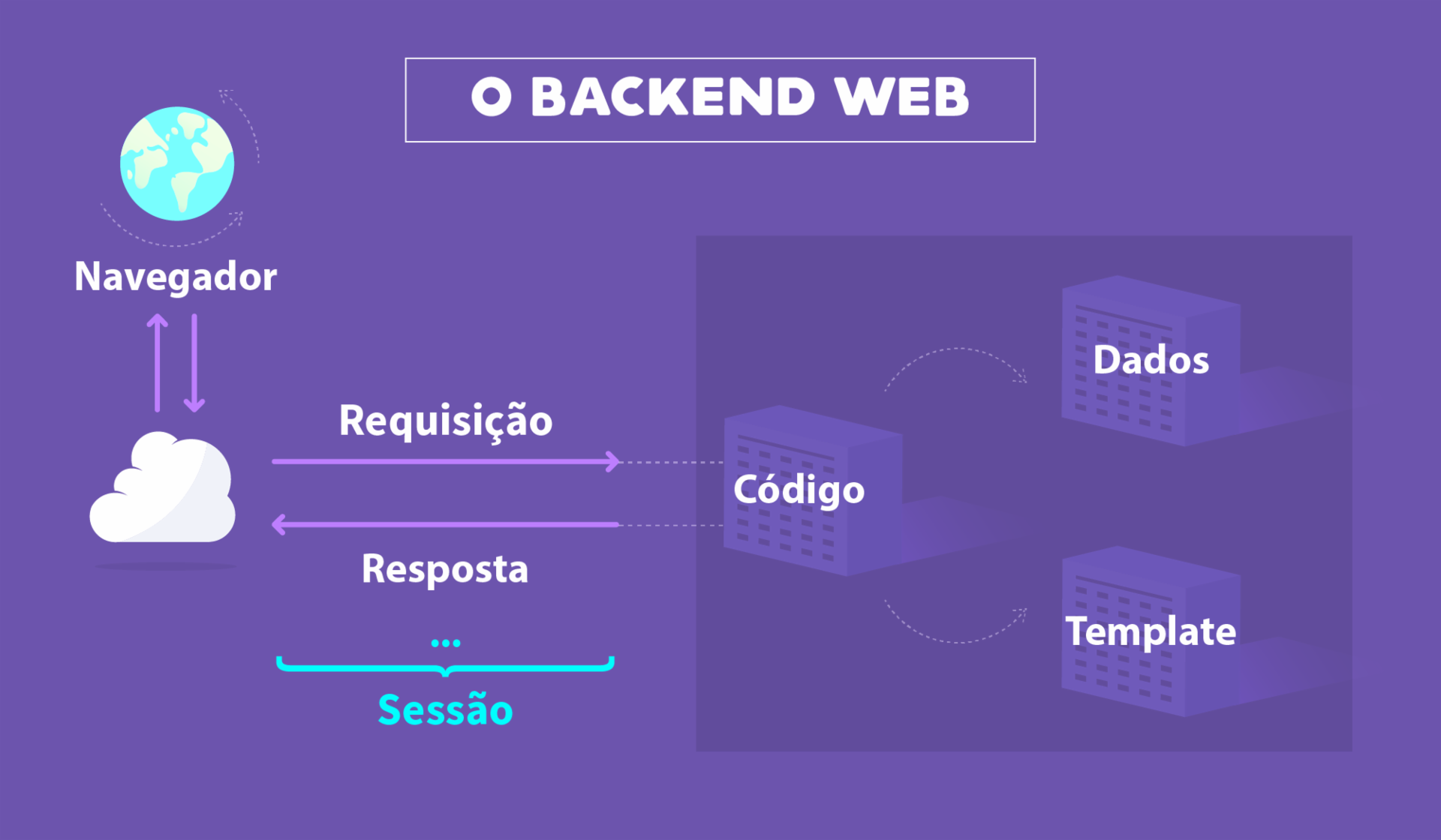 Backend web