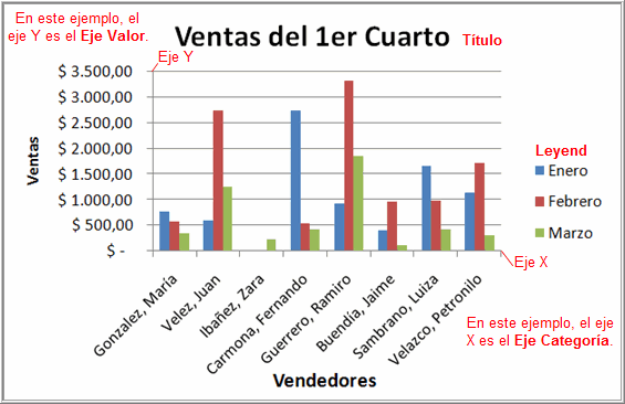 Excel 07 Identificar Las Partes De Un Grafico