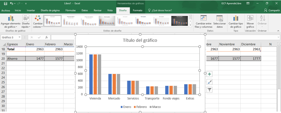 Imagen ejemplo de cómo se ve un gráfico después de cambio entre filas y columnas.