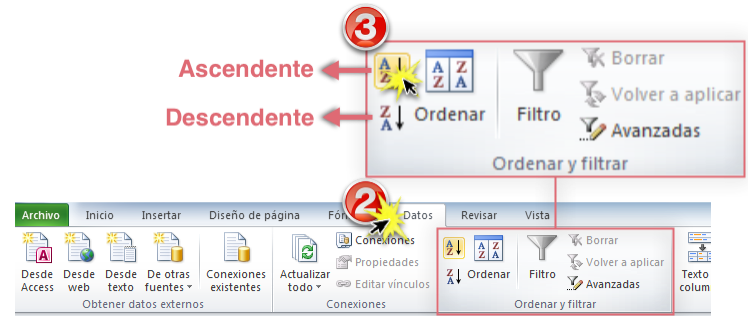 Imagen de los comandos Ordenar de A a Z y Ordenar de Z a A en Excel 2010.