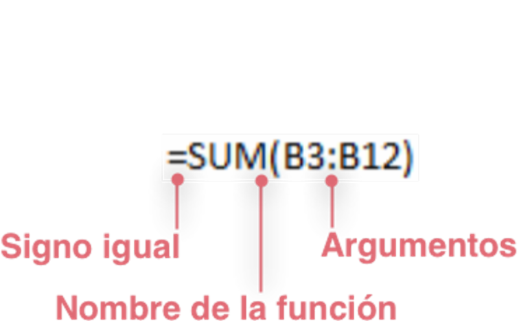 Imagen de las partes de una función en Excel.