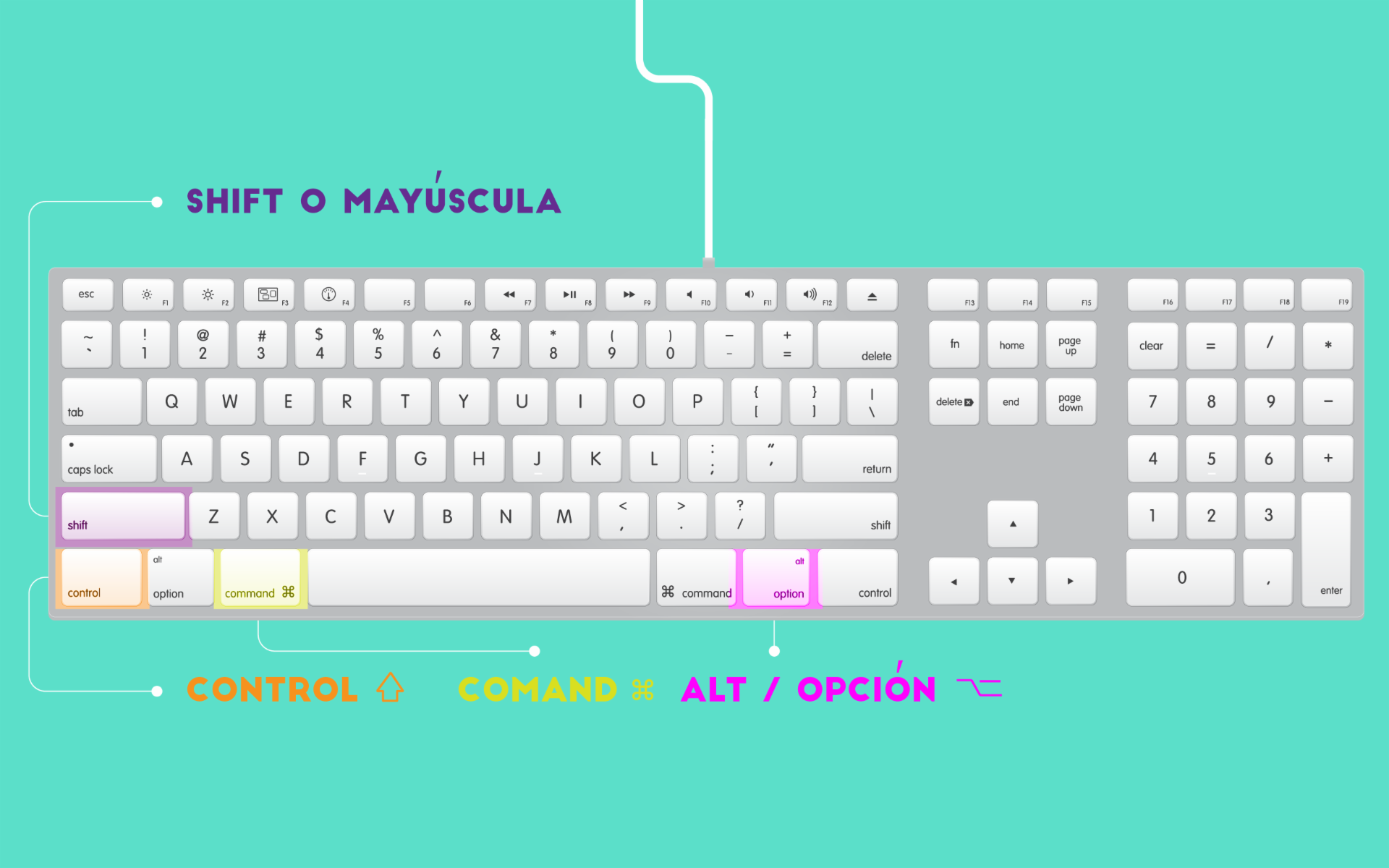 Imagen ejemplo de teclado Mac.
