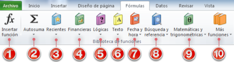 Imagen ejemplo de la Biblioteca de funciones de la pestaña Fórmulas en la Cinta de opciones de Excel 2010.