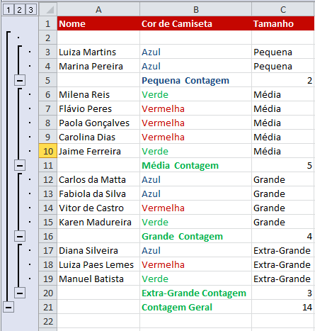 Exemplo de imagem de uma planilha com o nível mais alto selecionado ao trabalhar com dados já organizados no Excel 2010.